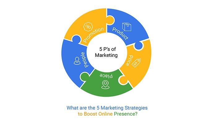 How to Boost Your Business with Strategic Marketing Tactics: A Comprehensive Guide
